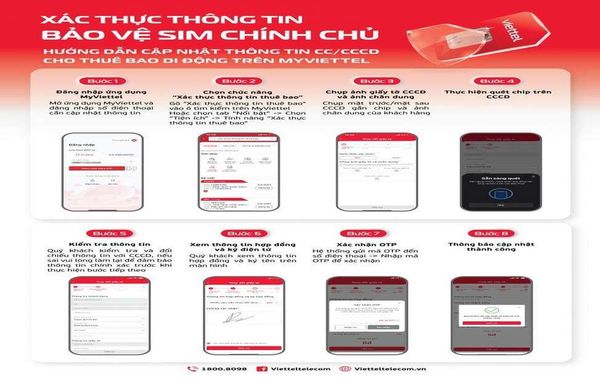 Hàng triệu thuê bao Viettel cần xác thực thông tin: Doanh nghiệp cần lưu ý gì?